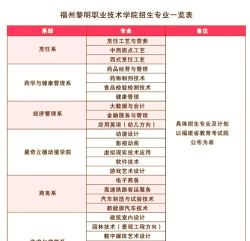福州黎明职业技术学院是专科吗