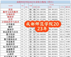 成都师范学院2023年在陕西各专业招生人数
