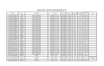 江西科技师范大学2023年在甘肃各专业招生人数