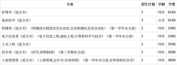 延边大学2023年在甘肃各专业招生人数