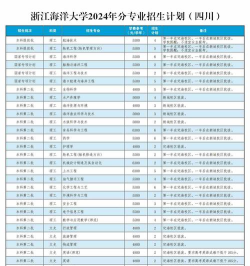浙江海洋大学2023年在甘肃各专业招生人数