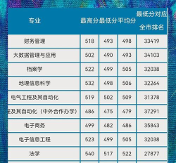 北京联合大学2023年在甘肃各专业招生人数