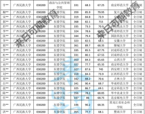 广西民族大学2023年在甘肃各专业招生人数