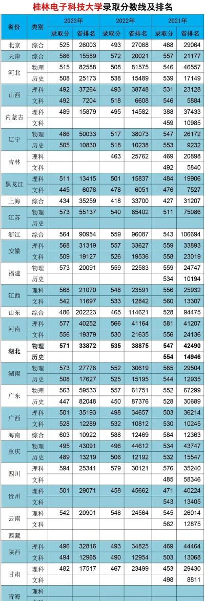 桂林电子科技大学2023年在甘肃各专业招生人数