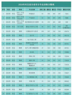 北华航天工业学院2023年在甘肃各专业招生人数