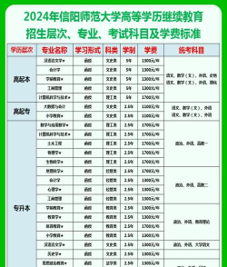 信阳师范大学2023年在甘肃各专业招生人数