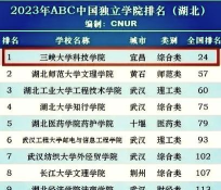 三峡大学科技学院2023年在甘肃各专业招生人数