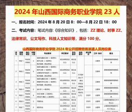 山西国际商务职业学院2023年在甘肃各专业招生人数
