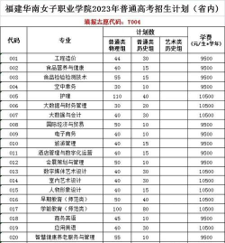 福建华南女子职业学院2023年在甘肃各专业招生人数