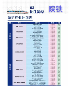 陕西铁路工程职业技术学院2023年在甘肃各专业招生人数