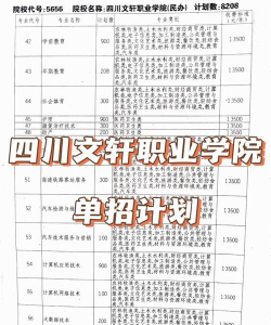 四川文轩职业学院2023年在甘肃各专业招生人数