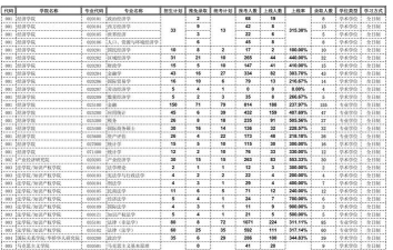 暨南大学2023年在青海各专业招生人数