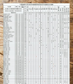 宁夏师范学院2023年在青海各专业招生人数