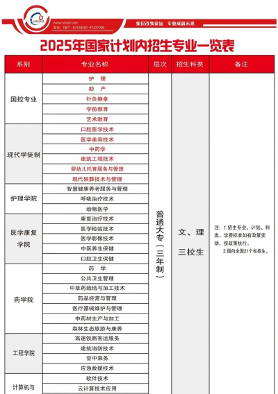 云南新兴职业学院2023年在青海各专业招生人数