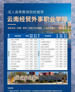 云南经贸外事职业学院2023年在青海各专业招生人数