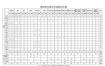 运城护理职业学院2023年在青海各专业招生人数