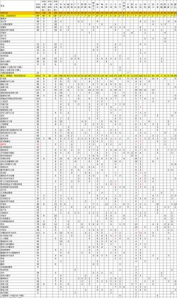 华北理工大学2023年在宁夏各专业招生人数