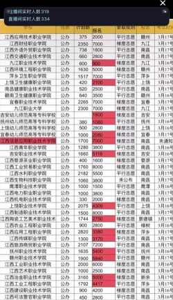 江西电力职业技术学院2023年在宁夏各专业招生人数