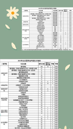 山东畜牧兽医职业学院2023年在宁夏各专业招生人数