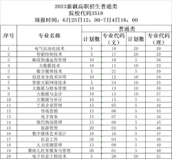 新疆科技学院2023年在宁夏各专业招生人数