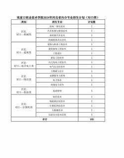 张家口职业技术学院2023年在新疆各专业招生人数