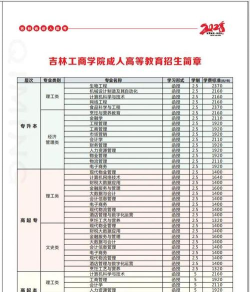吉林工商学院2023年在新疆各专业招生人数