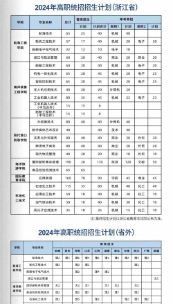 浙江国际海运职业技术学院2023年在新疆各专业招生人数