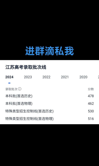 南京邮电大学通达学院2023年在新疆各专业招生人数