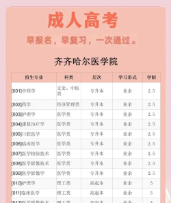 齐齐哈尔医学院2023年在广东各专业招生人数