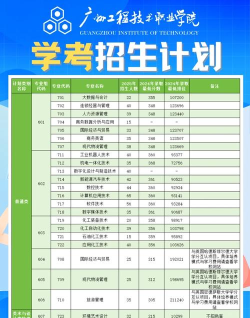广州工程技术职业学院2023年在广东各专业招生人数