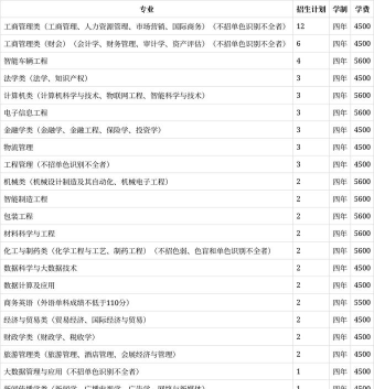 重庆工商大学2023年在广东各专业招生人数