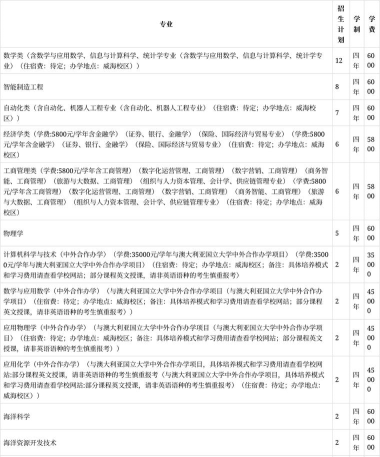 山东大学2023年在广东各专业招生人数