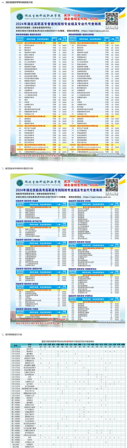 湖北生物科技职业学院2023年在广东各专业招生人数
