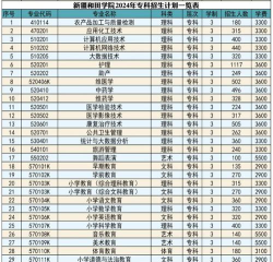 和田师范专科学校2023年在广东各专业招生人数