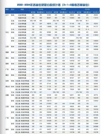 沈阳城市建设学院2023年在广东各专业招生人数