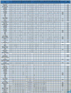 江西师范大学科学技术学院2023年在广东各专业招生人数