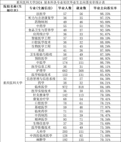重庆医科大学2023年在广西各专业招生人数