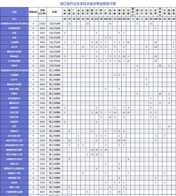 绍兴文理学院2023年在广西各专业招生人数