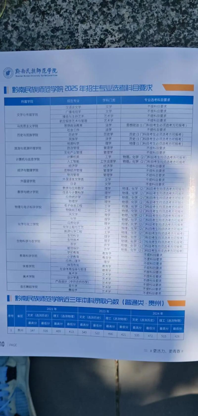 黔南民族师范学院2023年在广西各专业招生人数