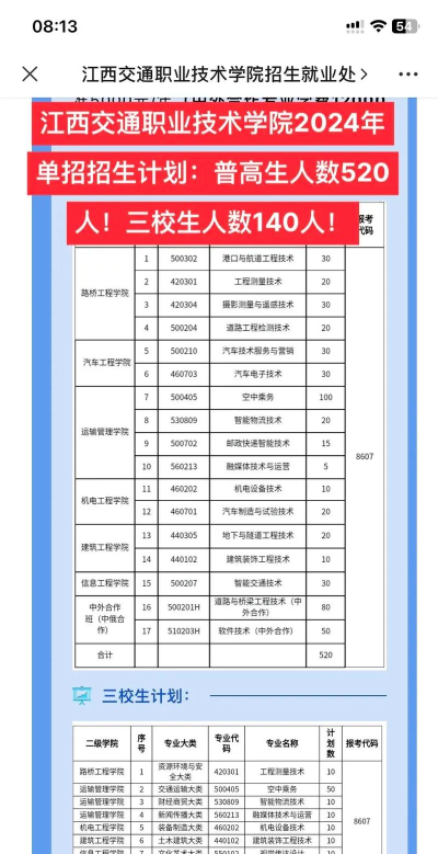 江西交通职业技术学院2023年在广西各专业招生人数