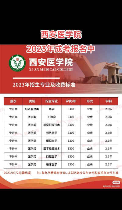 西安医学院2023年在广西各专业招生人数