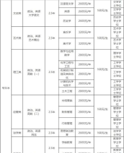 枣庄学院2023年在广西各专业招生人数