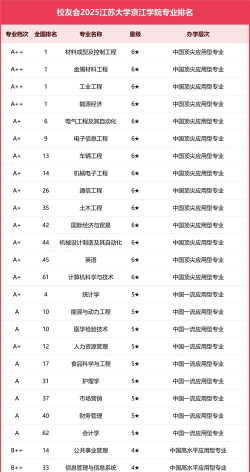 江苏大学京江学院2023年在广西各专业招生人数