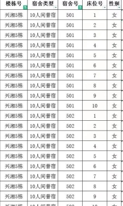 湘潭大学兴湘学院2023年在广西各专业招生人数