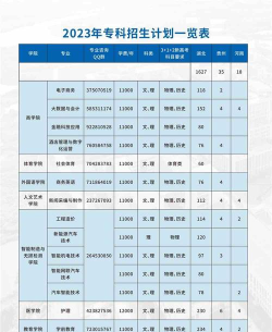 武汉文理学院2023年在广西各专业招生人数