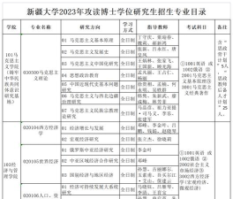 新疆大学2023年在海南各专业招生人数