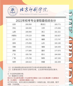 北京印刷学院2023年在海南各专业招生人数
