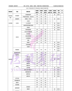 海南医学院2023年在海南各专业招生人数