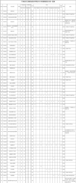 广西生态工程职业技术学院2023年在海南各专业招生人数