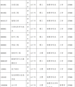 大连科技学院2023年在海南各专业招生人数